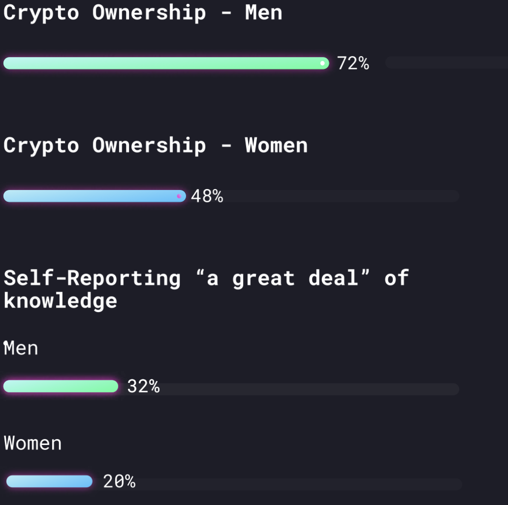 Crypto gender ownership